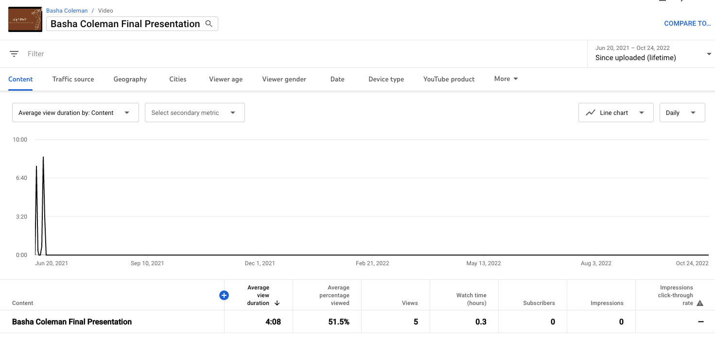 YouTube Analytics: The 15 Metrics That Actually Matter